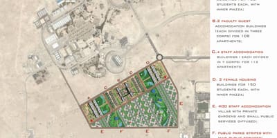 Ramani ya qatar chuo kikuu